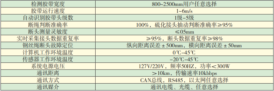 KZSC-660D礦用輸送帶鋼繩芯磁性探傷裝置技術(shù)參數(shù).png