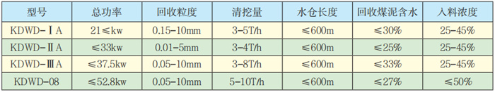 ASDWD系列煤泥沉淀池自動(dòng)清挖處理系統(tǒng)技術(shù)參數(shù).jpg