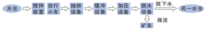 ASDWD系列煤泥沉淀池自動(dòng)清挖處理系統(tǒng)轉(zhuǎn)換圖.jpg